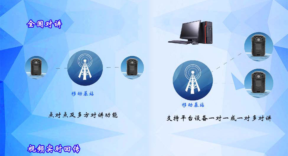 4G执法记录仪实时对讲功能