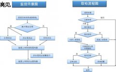 警用枪支多功能执法记录仪就选亮见枪支定位管理系统