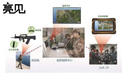 亮见枪支定位系统